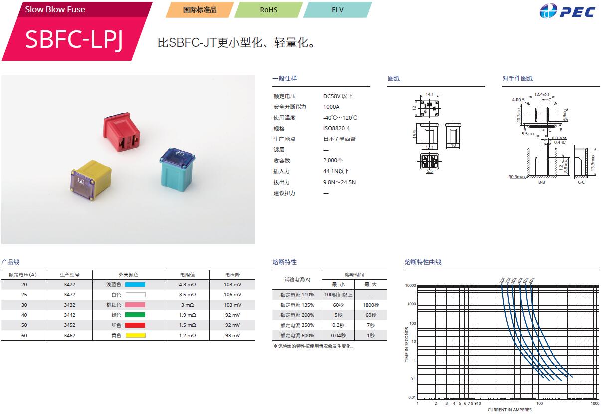 img SBFC-LPJ.jpg img SBFC-LPJ.jpg